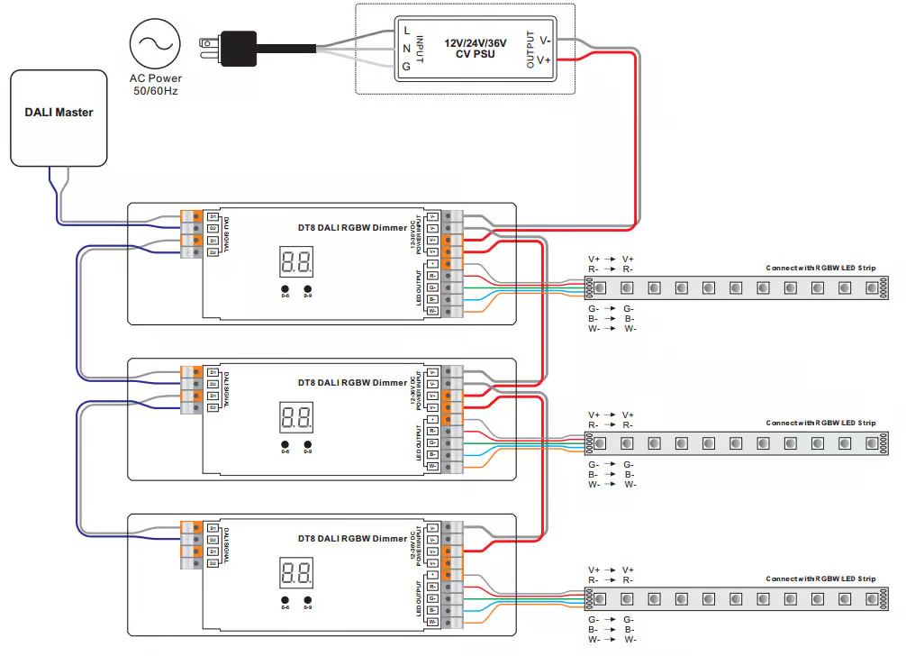 How does the DALI dimming system think about dimming? VanGaa Lighting